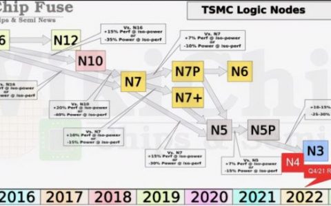 麒麟990相当于骁龙多少处理器，麒麟990和骁龙888对比