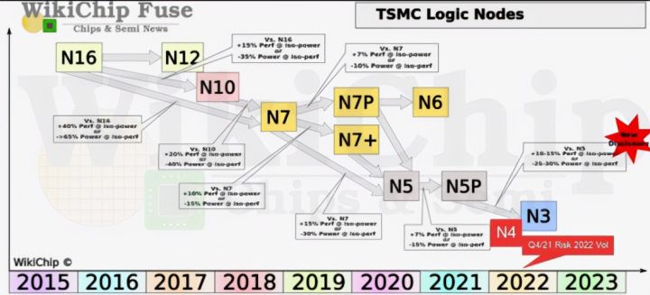 麒麟990相当于骁龙多少处理器，麒麟990和骁龙888对比-1