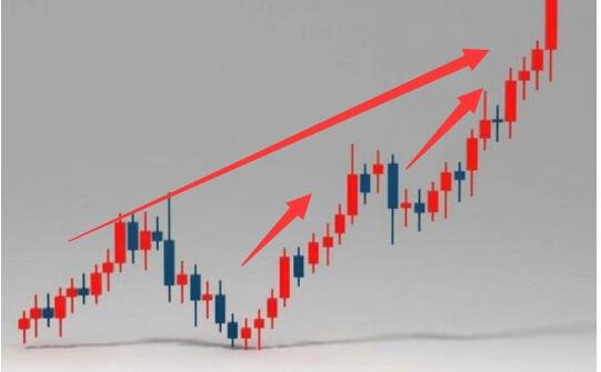 为什么有些股的市盈率这么高，却还是亏损？-1