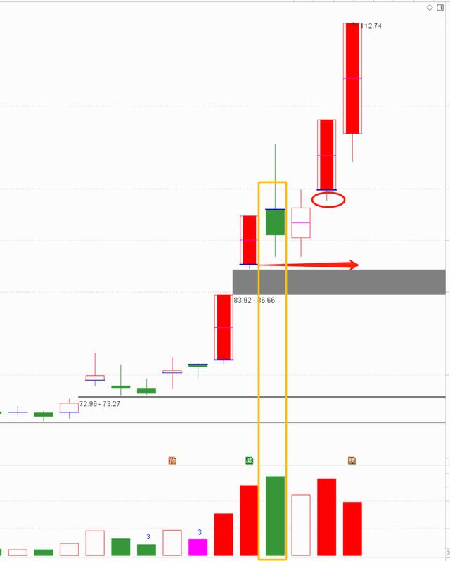 线上阴线买线下阳线抛是什么意思（图解）-4