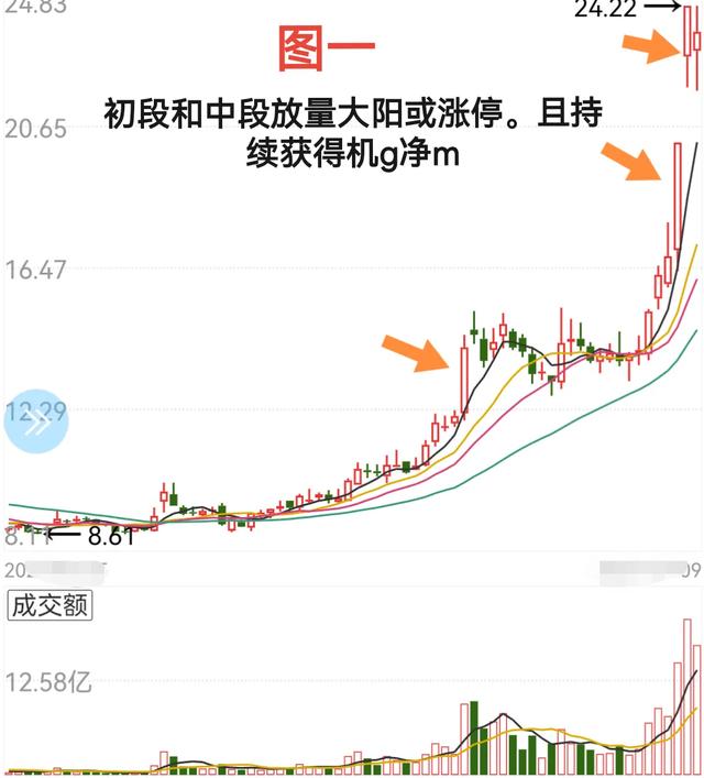 底部走强的股票是什么样的（附图文分析）-1