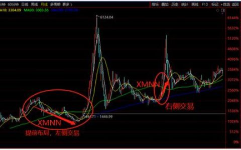 散户如何选股最有效，散户四步选股法