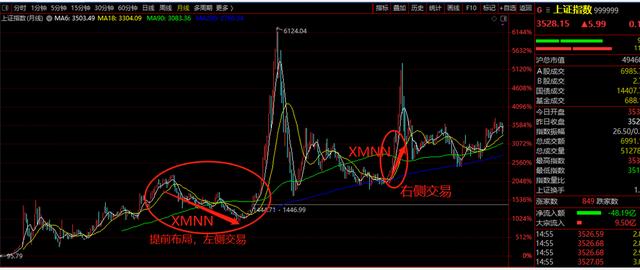 散户如何选股最有效，散户四步选股法-1