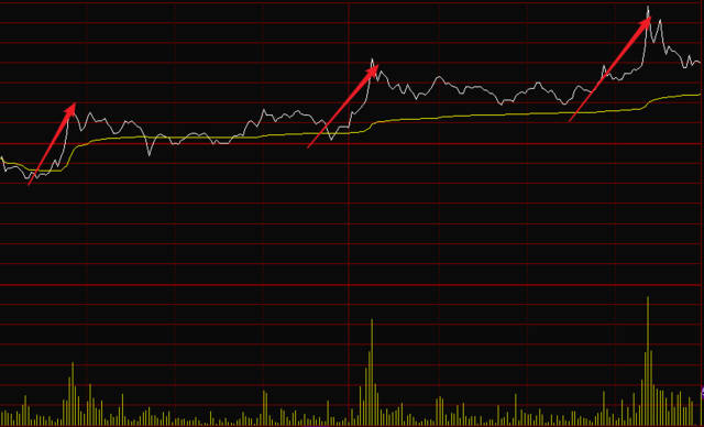股票下跌什么时候补仓最合适（股票最好的补仓方法）-1
