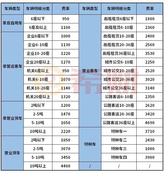 交强险多少钱一年，交强险价格表2022-3