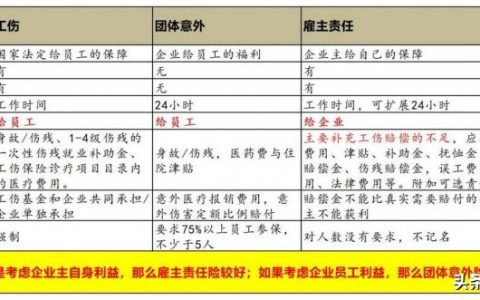 公司团体意外险怎么买，团体意外险一年多少钱