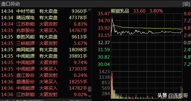 股票庄家在拉升股价的时候同时为什么卖出？-3