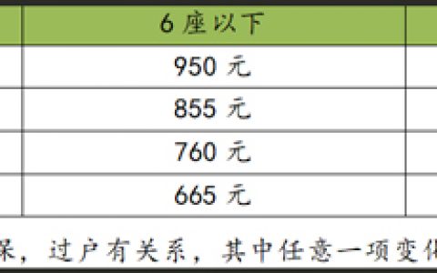 第二年车险一般是多少，汽车第二年保险怎么买最划算
