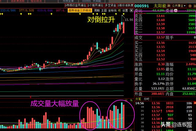 股票庄家在拉升股价的时候同时为什么卖出？-2