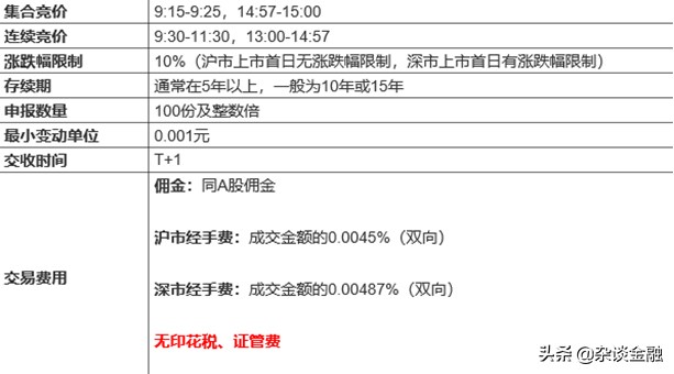封闭式基金是什么意思（封闭式基金的交易方式）-2