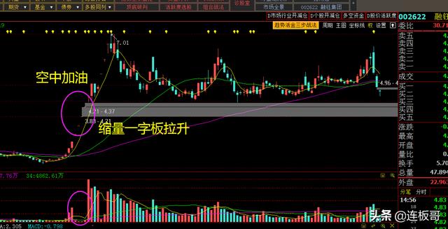 股票庄家在拉升股价的时候同时为什么卖出？-10