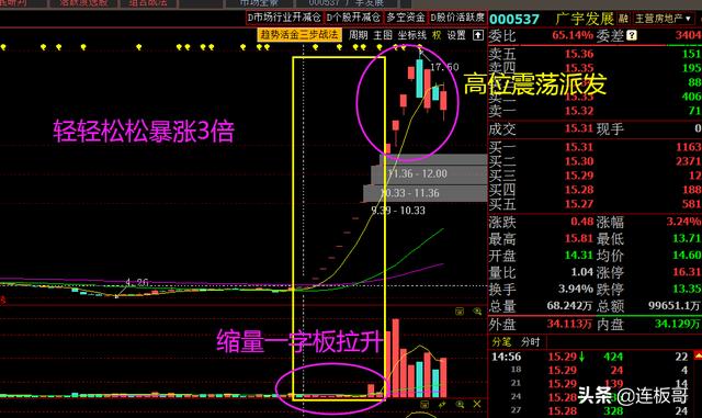 股票庄家在拉升股价的时候同时为什么卖出？-8
