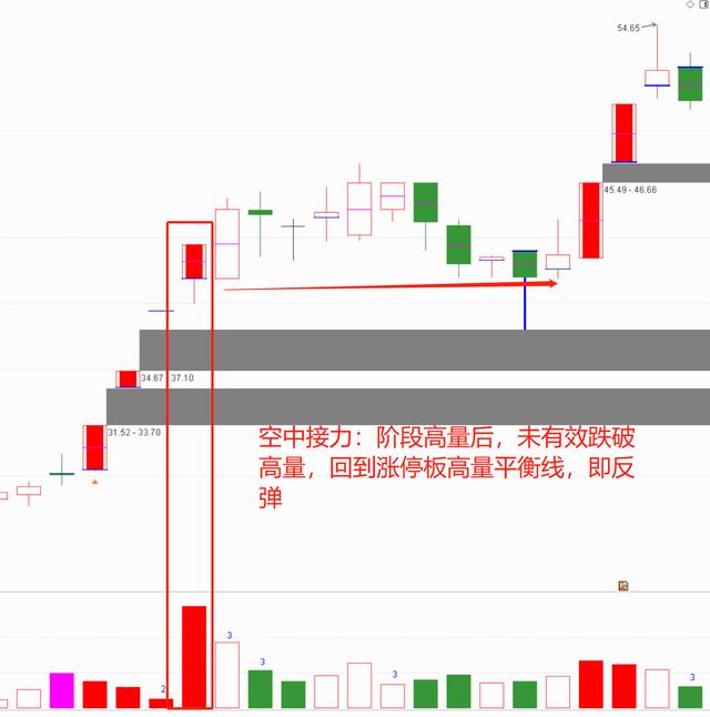 线上阴线买线下阳线抛是什么意思（图解）-5