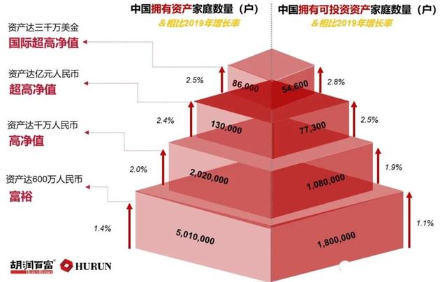 有一亿资产在中国是什么水平，在中国排第几-1