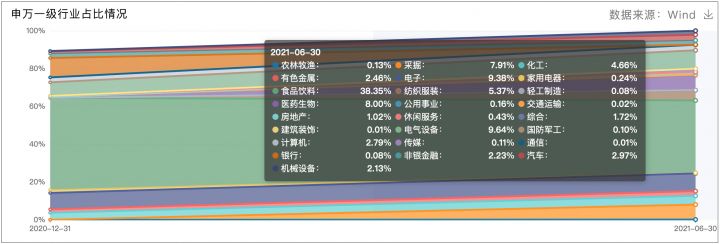 2022年股市大行情预测分析，股市最适合投资的板块-2