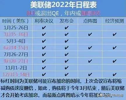 美联储加息黄金是涨还是降，历史美联储加息黄金走势-3