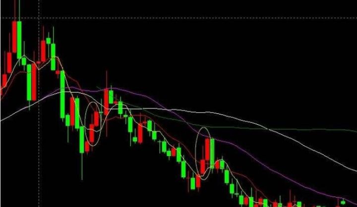 哪种股票可以短线追涨，追涨技巧分析-1