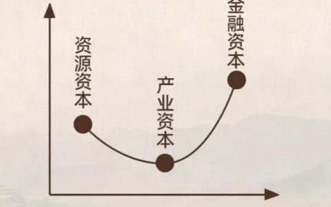 通货膨胀现金为王还是资产为王，全面通货膨胀该买房还是留现金