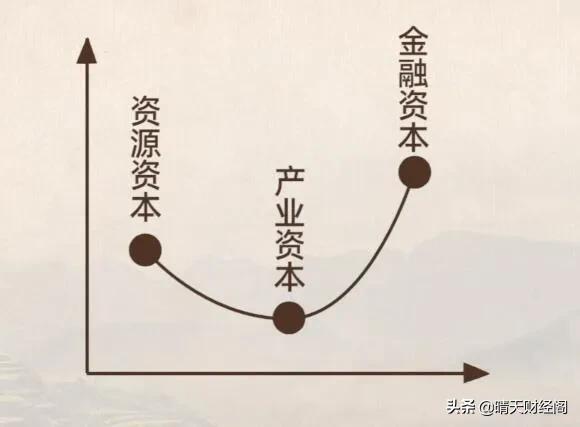 通货膨胀现金为王还是资产为王，全面通货膨胀该买房还是留现金-1