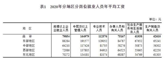 年薪15万什么水平，普通人一年能赚15万吗-1
