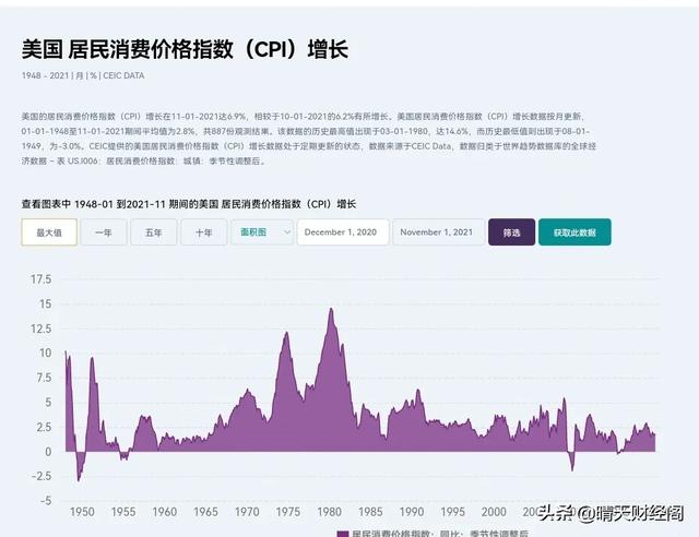 通货膨胀现金为王还是资产为王，全面通货膨胀该买房还是留现金-2