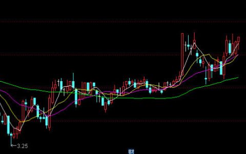 基金清仓后钱去哪了，基金清仓会把钱退回吗