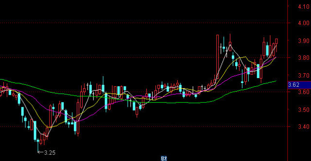 基金清仓后钱去哪了，基金清仓会把钱退回吗-1