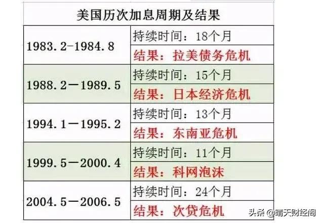 美联储加息黄金是涨还是降，历史美联储加息黄金走势-1