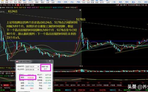 股票分析指标大全，股市常见十种技术指标