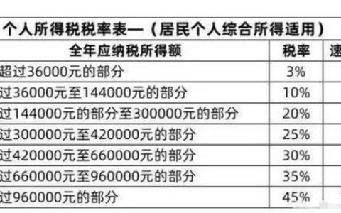 2022房贷退税是怎么回事，本文详细介绍