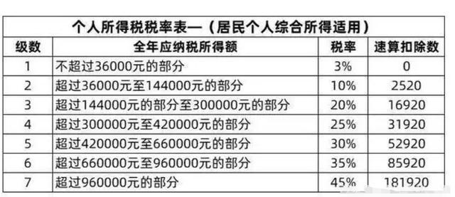 2022房贷退税是怎么回事，本文详细介绍-2