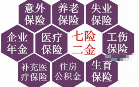 七险二金都包括什么，详细内容介绍