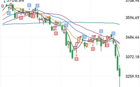 一只股票真正跌到底部有什么特点，股票最后一跌的特征