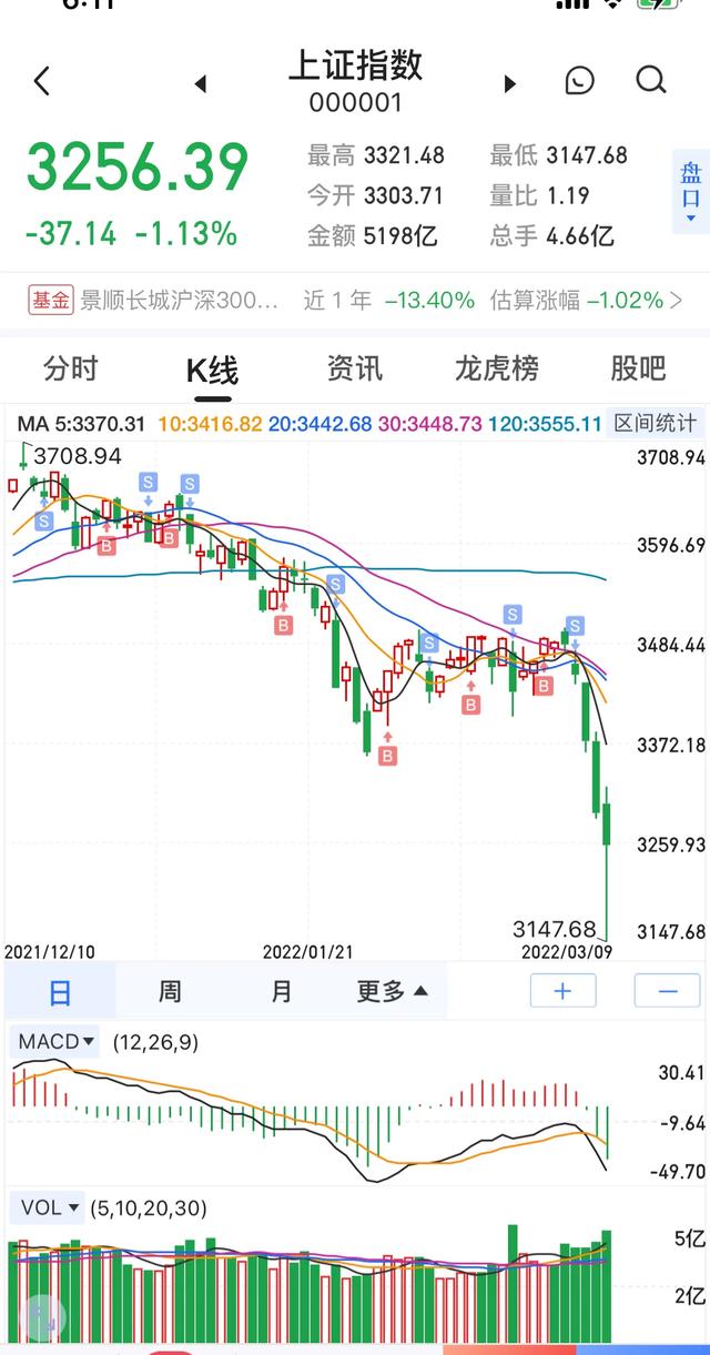 一只股票真正跌到底部有什么特点，股票最后一跌的特征-1