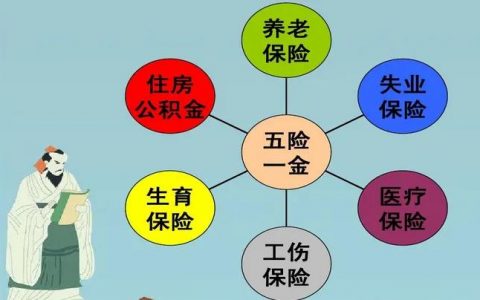 工资5000公积金一个月交多少，五险一金详细计算方法