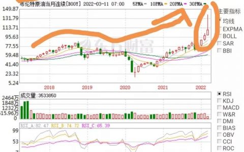 如果油价持续上涨，对大家的生活对有什么影响