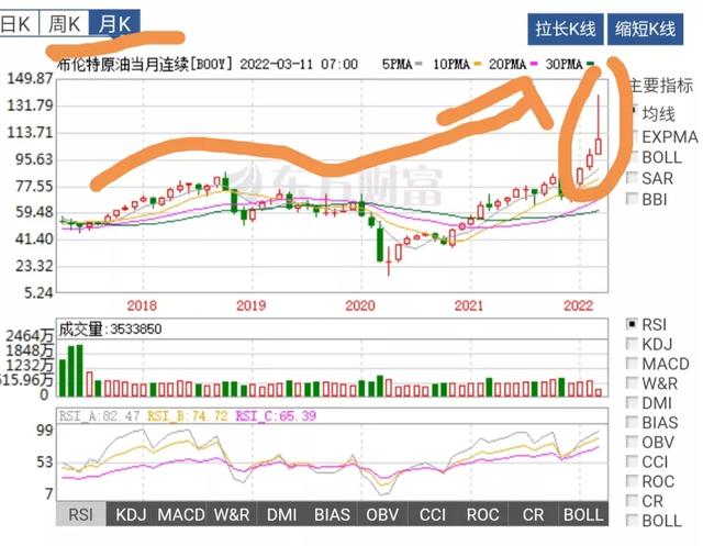 如果油价持续上涨，对大家的生活对有什么影响-2