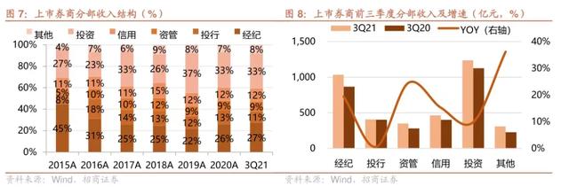 牛市旗手券商，启动信号从这三个指标来看-2
