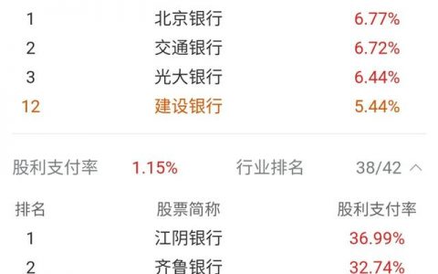 假如拥有建设银行100万股，可不可以实现工作自由