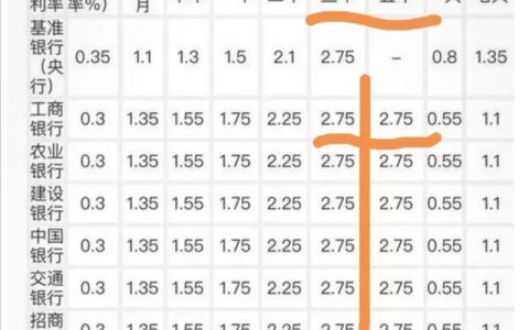 如果有几万块闲钱，是存3年还是存5年好？