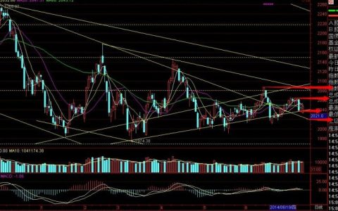 花钱学炒股技术有用吗，炒股学技术指标