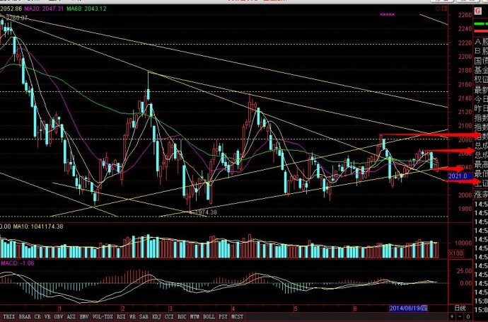 花钱学炒股技术有用吗，炒股学技术指标-1