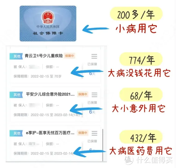 宝宝保险怎么买最实用，适合新生儿的保险推荐-1