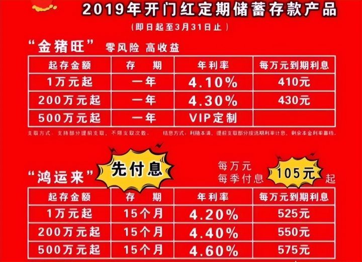 1000万存银行谈利息可以到6%吗，部分银行可以！-2
