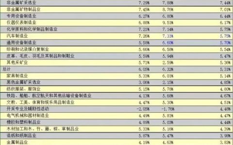 给朋友借钱年利息12%，把房产证抵押给我有用吗