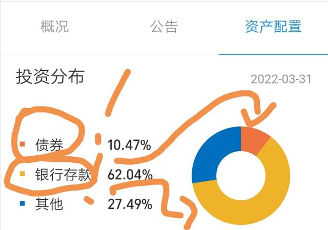 今天的股市和基金都跌麻了，余额宝会不会跌呢-2