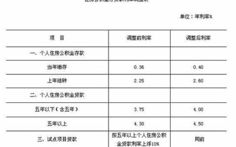 住房公积金有利息收益吗？
