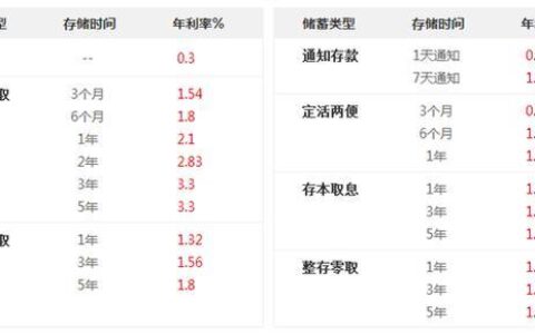 招商银行2023存款利率明细，一览无余