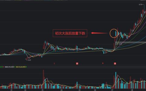 放量下跌意味着什么？