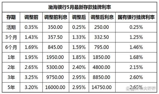 长沙银行存款利率2023